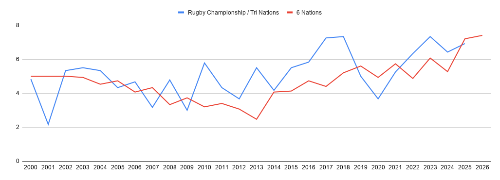 The Rugby Philosopher tweet media