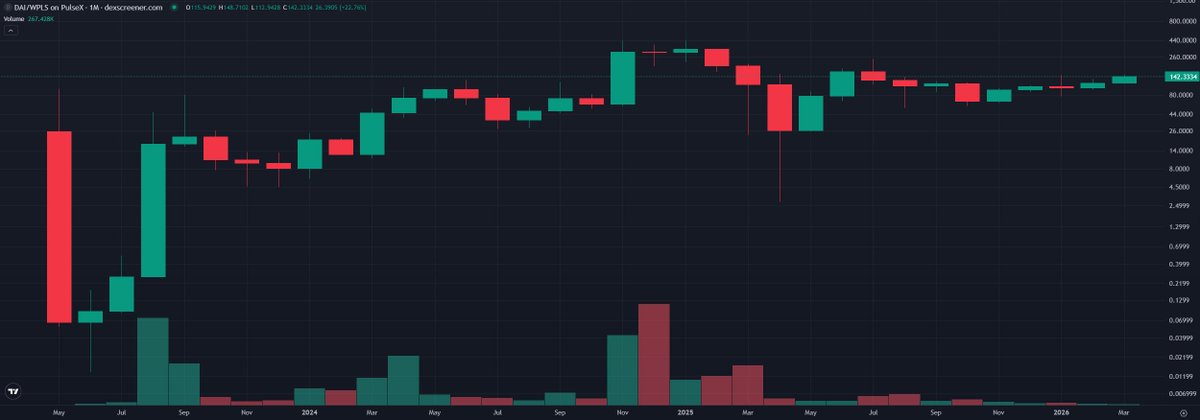 Trust the process. $pDAI versus $PLS is the only metric RH believers need to watch.