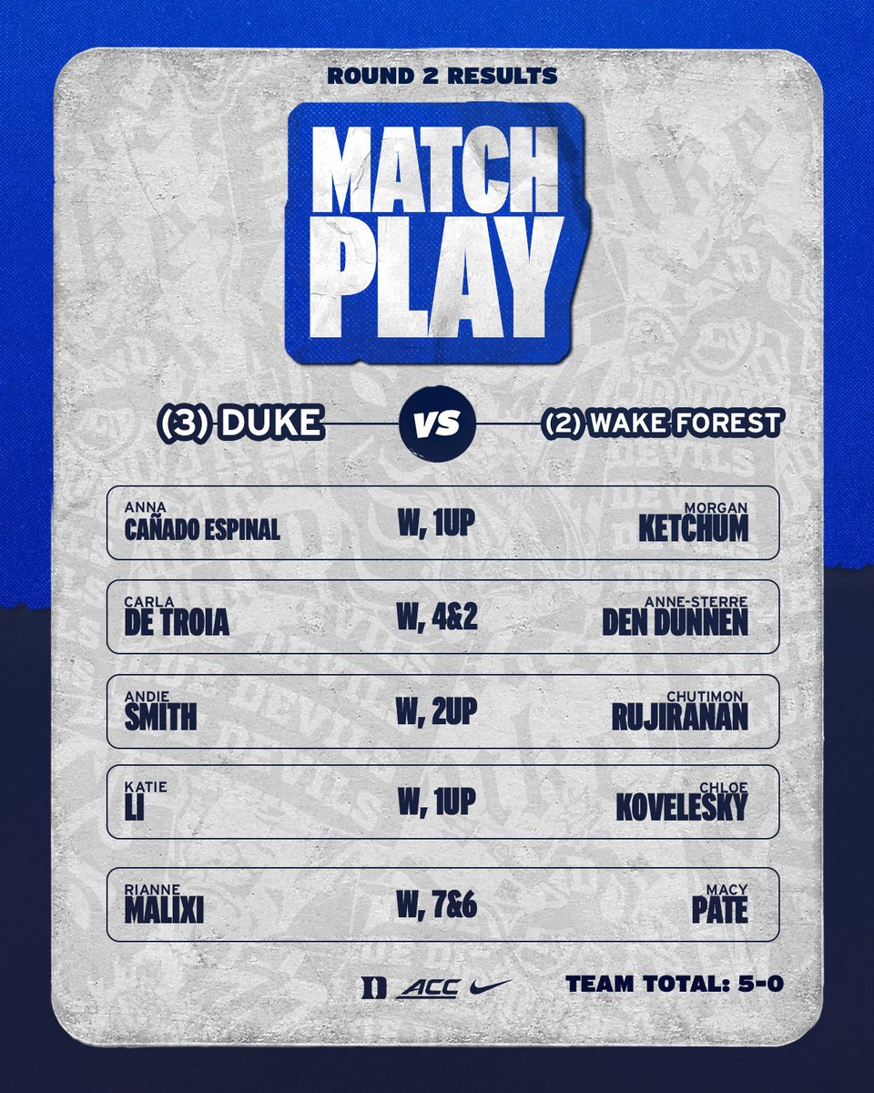 Duke Women's Golf tweet media