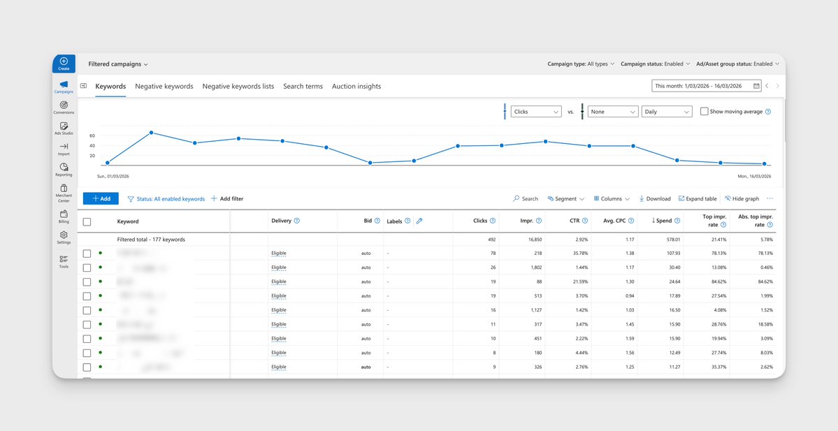 mitch | Google Ads for SaaS 🧪 🧬 tweet media