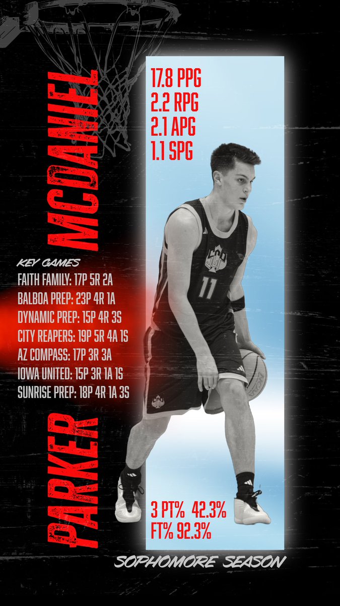 𝙎𝙤𝙪𝙩𝙝 𝘾𝙚𝙣𝙩𝙧𝙖𝙡 𝙋𝙧𝙚𝙥 tweet media