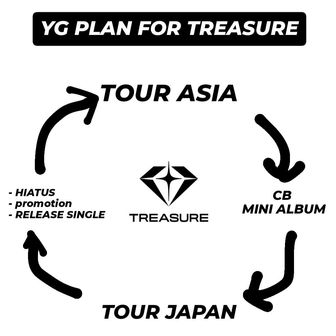 starfess's tweet photo. Mcountdown in Paris ✅
Hello Melbourne in Australia ✅
Fancon in US✅
WORLD TOUR ❌
Selama 5 tahun debut cuman keliling asia &amp; jepang 😭 -star https://t.co/PbUrfAxlTr