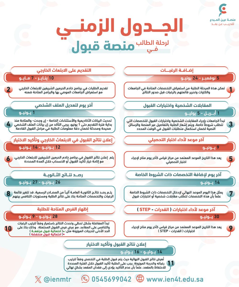 منصة عين المبدع tweet media