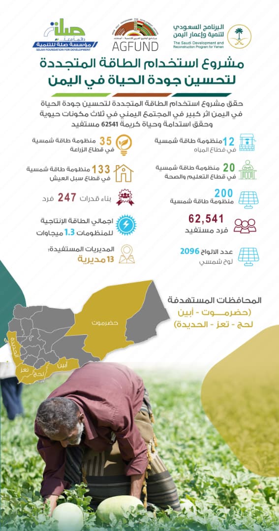 مؤسسة صلة للتنمية tweet media