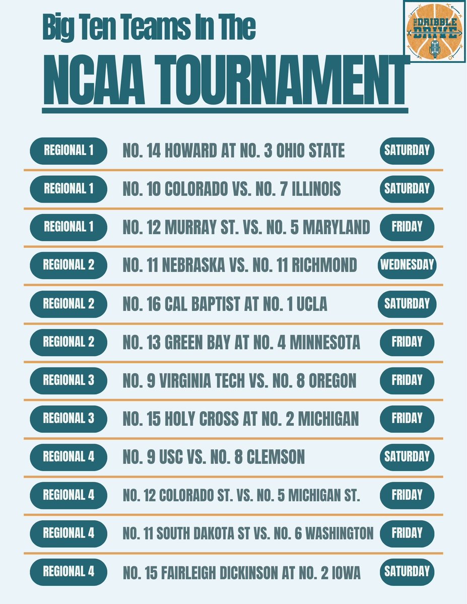 The Dribble Drive tweet media