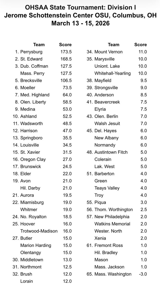 Olentangy Liberty Wrestling tweet media