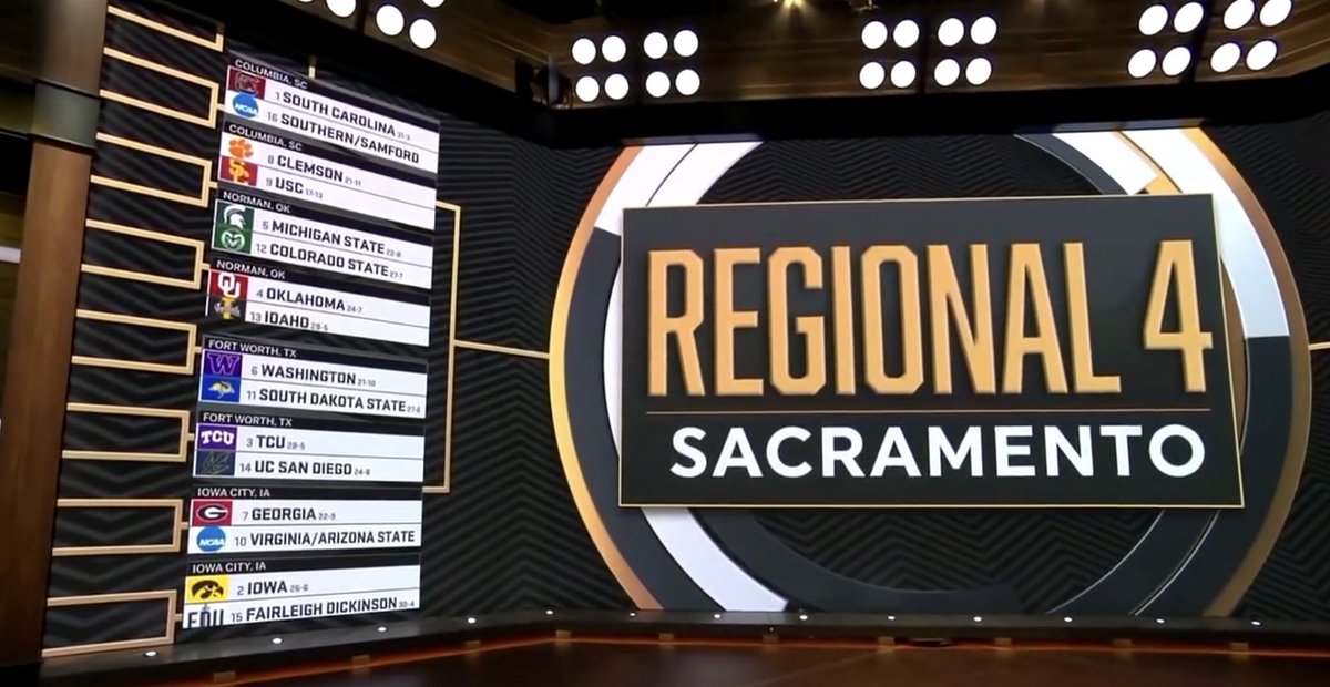 South Carolina Women's Basketball tweet media