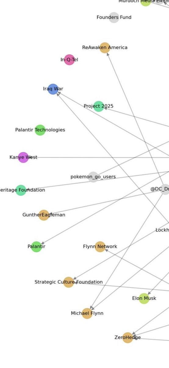MAGACult2's tweet image. #ProjectOaktree produced this nearly a year ago and you’ll notice DataRepublican (who now looks astronomically stupid) attempted discrediting it. A day later every one of the accounts on the synthetic network muted us. They knew they were caught. And it started with her and Jack