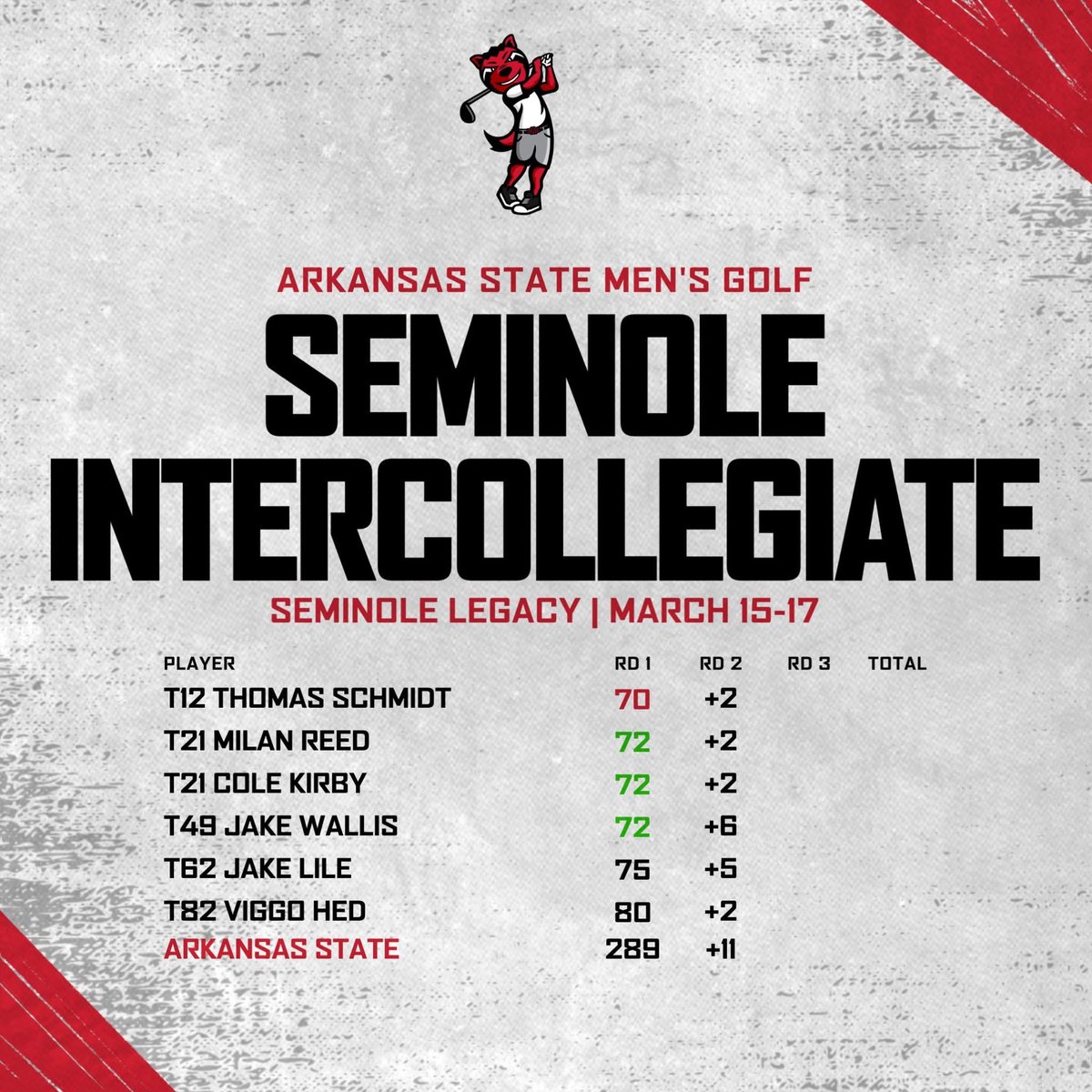 Arkansas State Golf tweet media