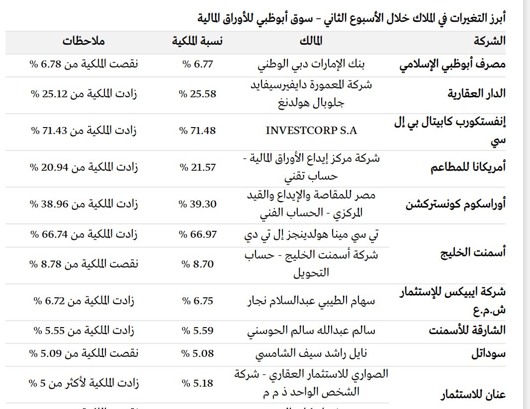 الاسهم الاماراتية tweet media