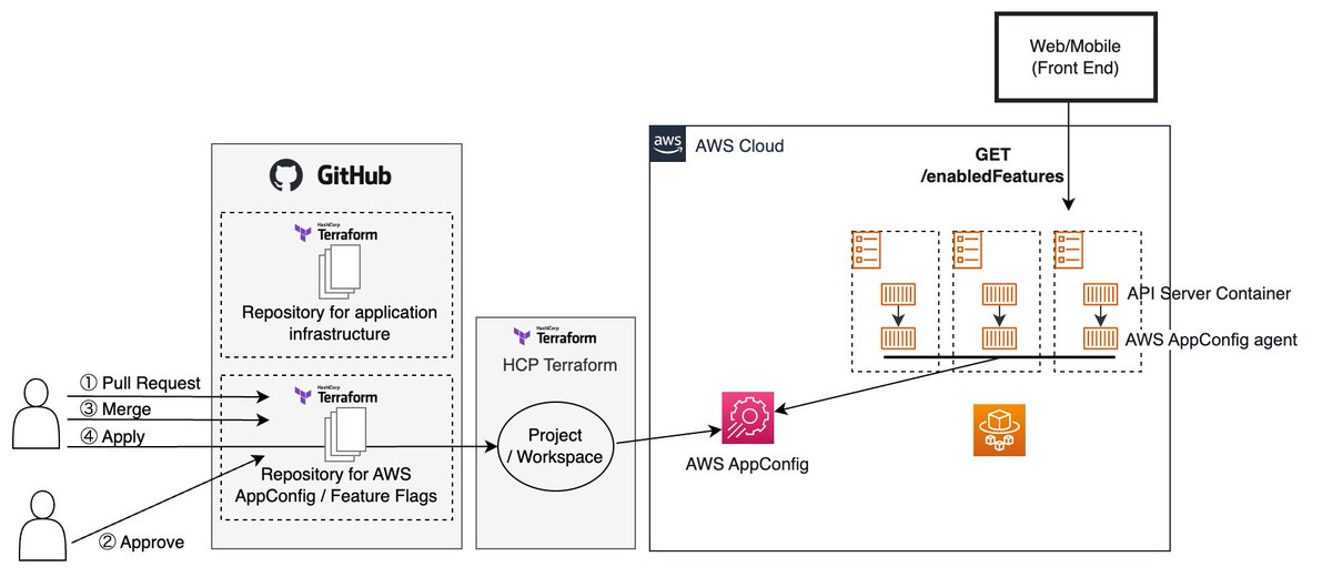 Findy Tools ファインディ【公式】 tweet media