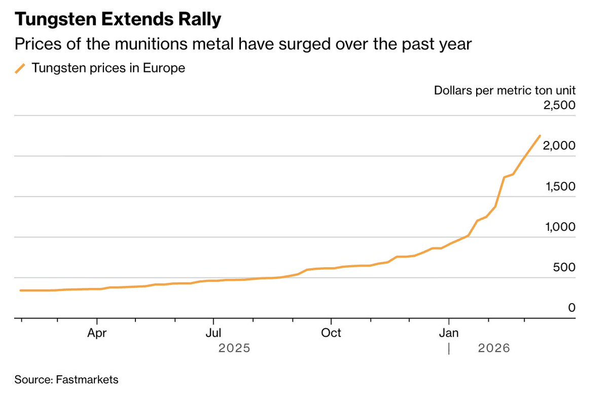KawzInvests 🦑 tweet media