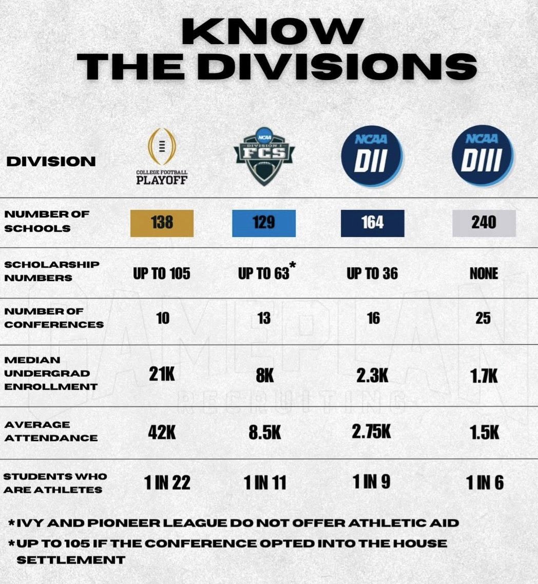 Lake Braddock 🏈 tweet media