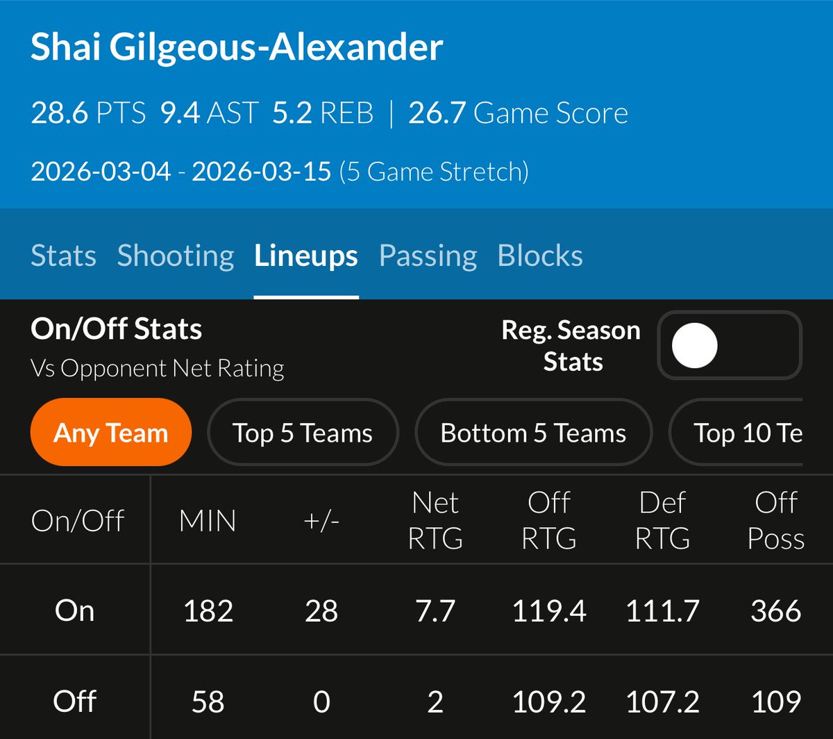 lirishfwanime's tweet photo. Last 5 games this season are a synecdoche of the help each superstar has gotten this season.

#HelpMatters FC https://t.co/huVi71ELkH