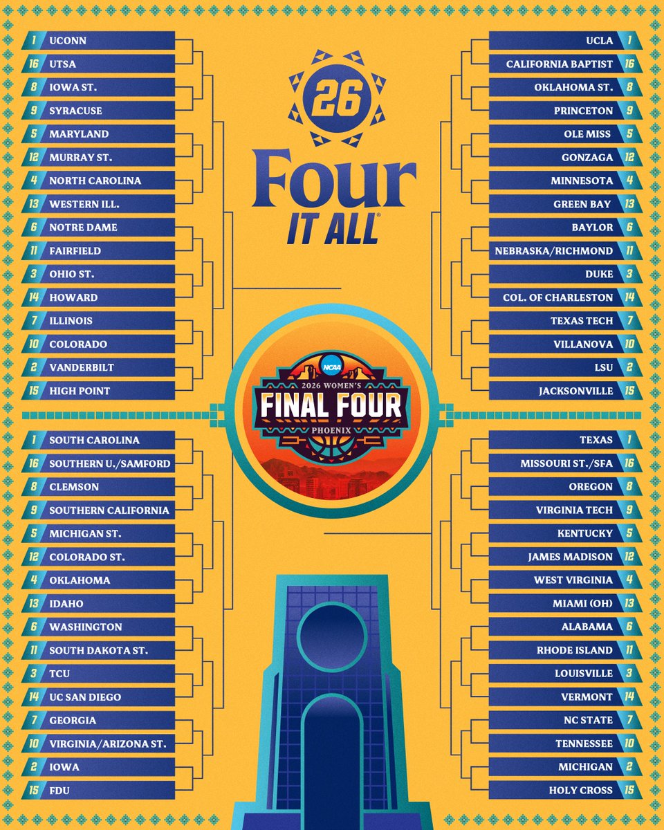 NCAA Women's Final Four tweet media
