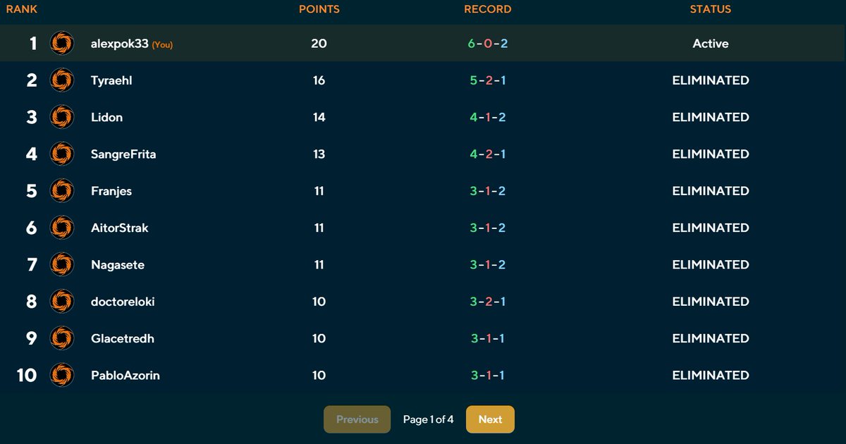 alexpok33's tweet photo. Riftbound Skirmish Sta. Ana Friki 32 players (15/03/26)

Deck: Draven Mid🔴🟣

Placement: 1st

Swiss (3-0-2):
R1: Irelia 2-0✅
R2: Ezreal 1-1🟰🎲
R3: Irelia 2-0✅🎲
R4: Draven Mid 2-1✅🎲
R5:🤝

Topcut:
Top 8: Draven Miracle 2-0✅🎲
Top 4: Sivir Aur. 2-1✅🎲
Final: Irelia 2-0✅🎲 https://t.co/0Ra1Y8jbqC