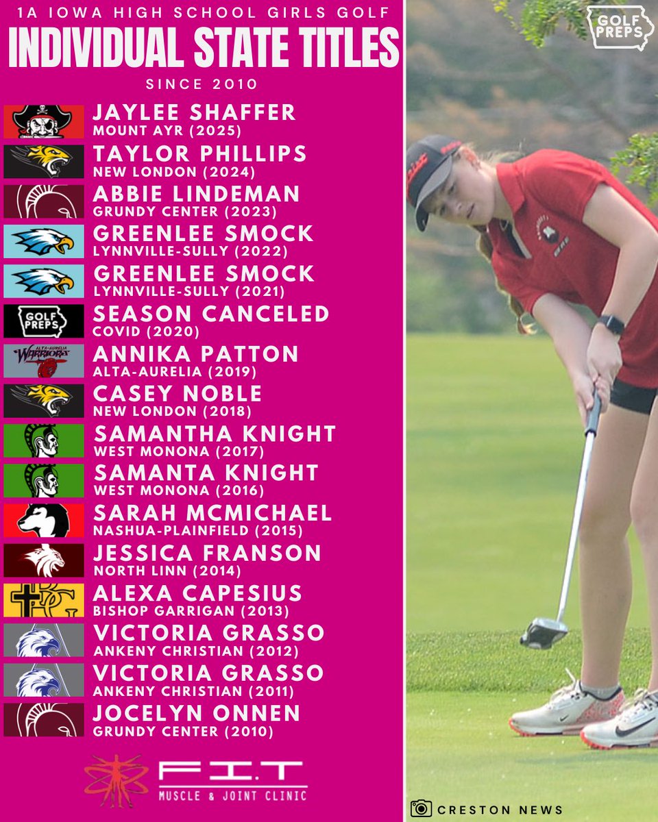 iowagolfpreps tweet media