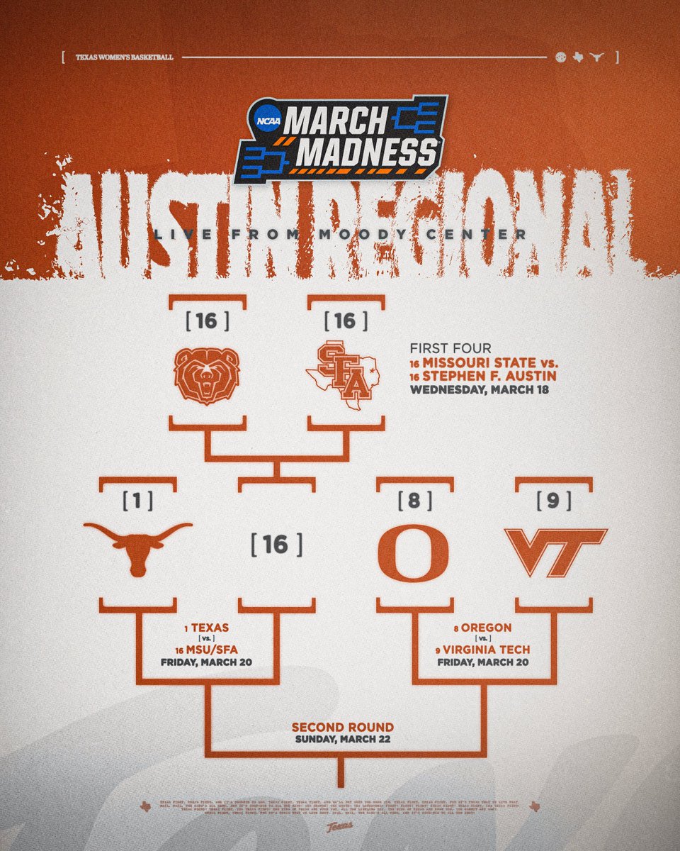Texas Women's Basketball tweet media
