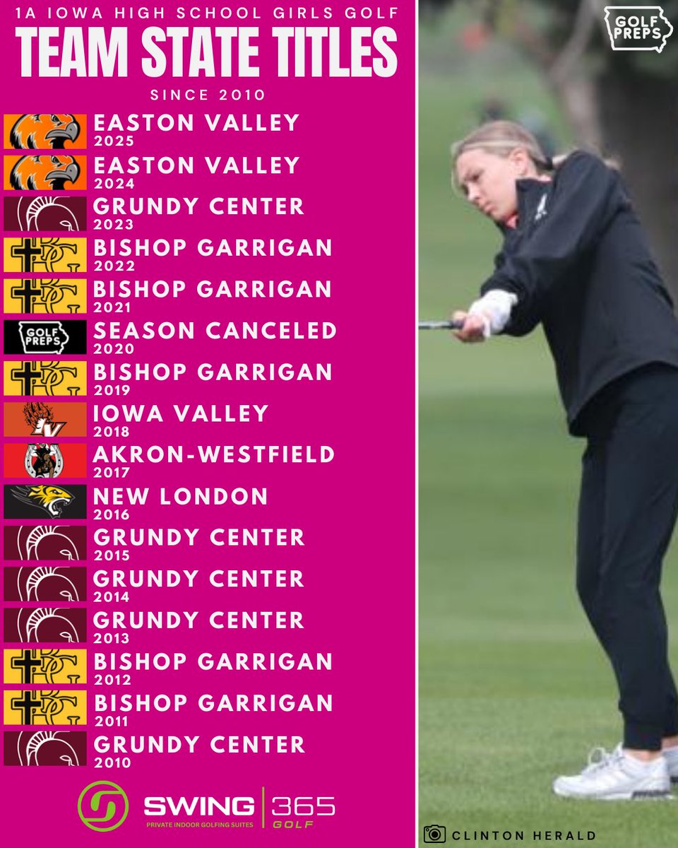 iowagolfpreps tweet media