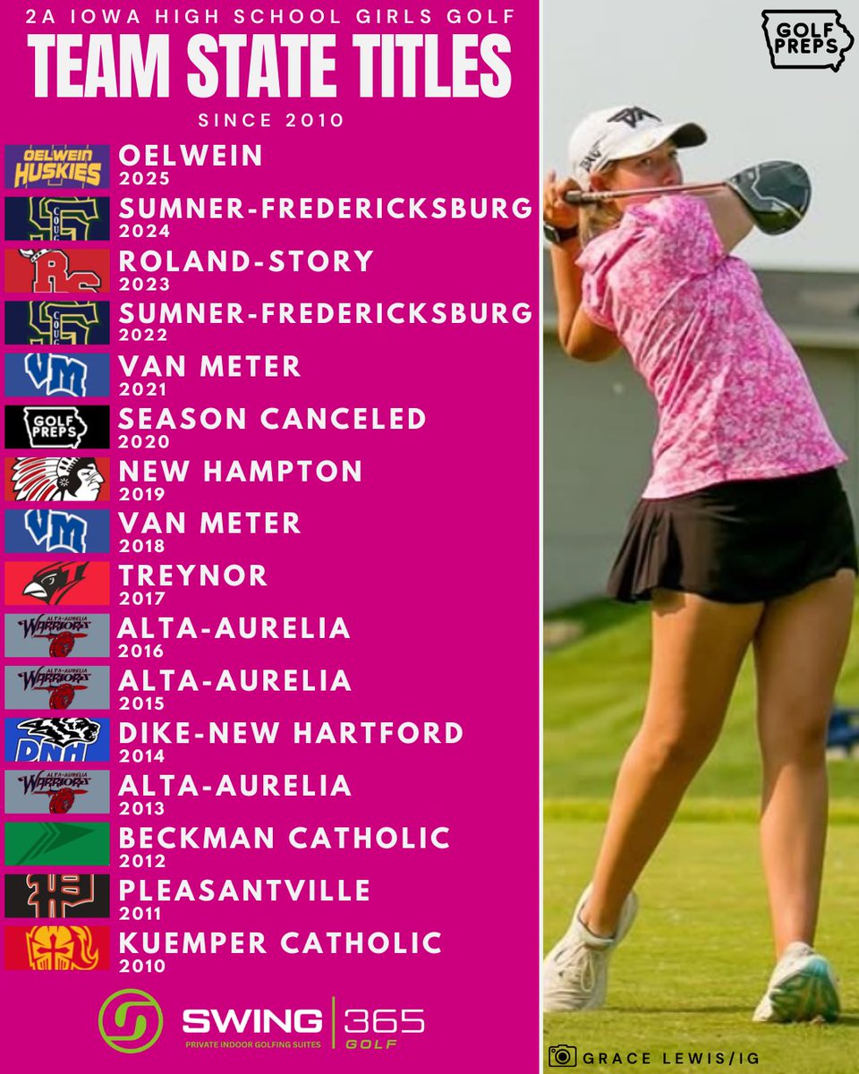 iowagolfpreps tweet media
