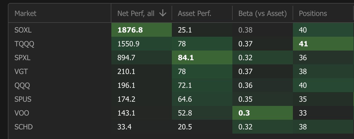 الأسهم الأمريكية tweet media