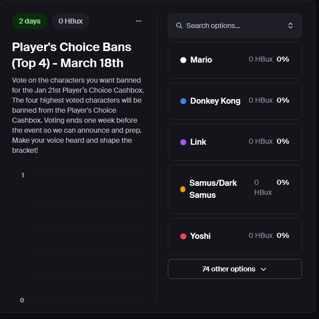 hungrybox tweet media