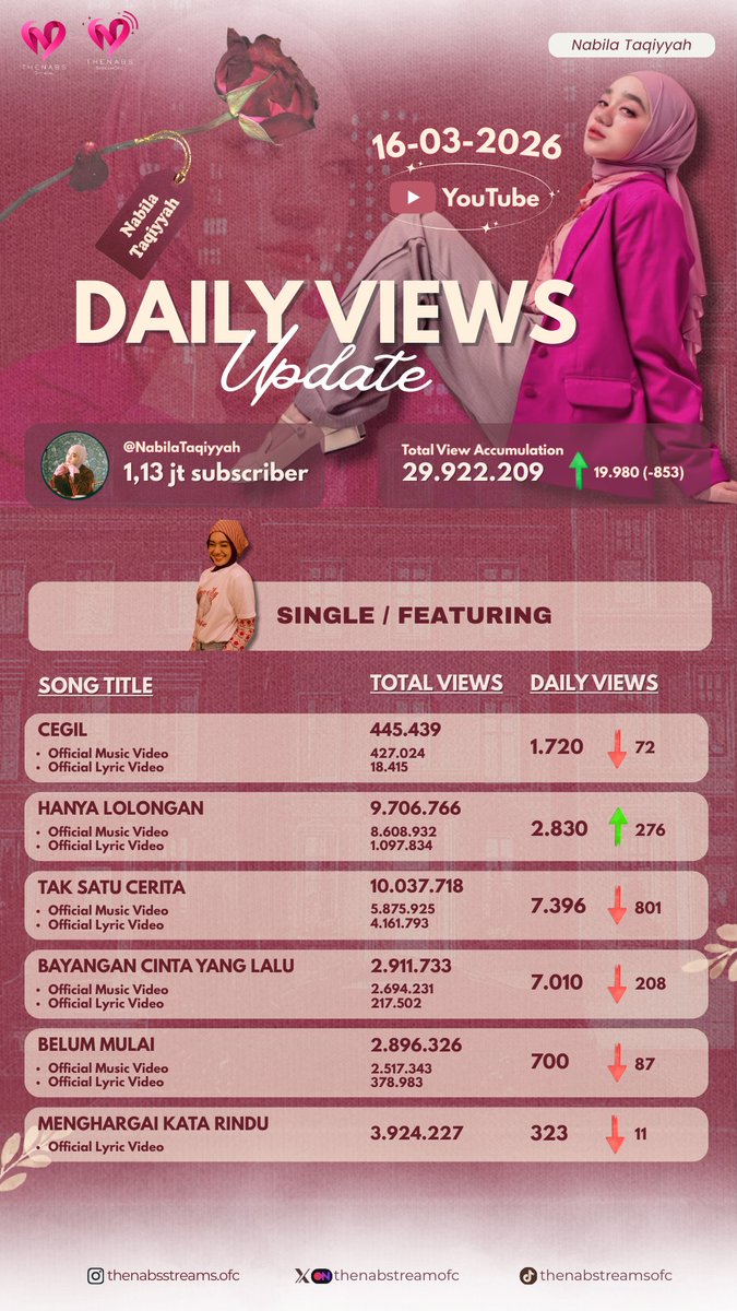 Thenabs.Streams tweet media