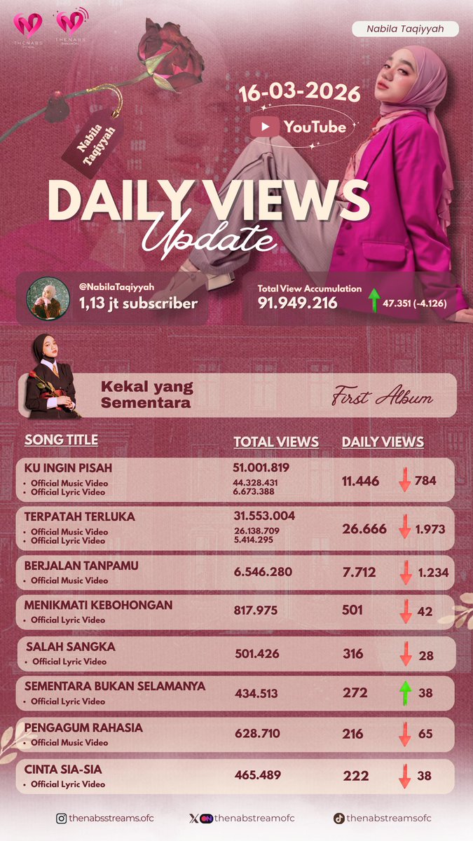 Thenabs.Streams tweet media