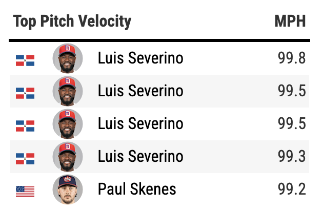 Writing For the Rangers tweet media