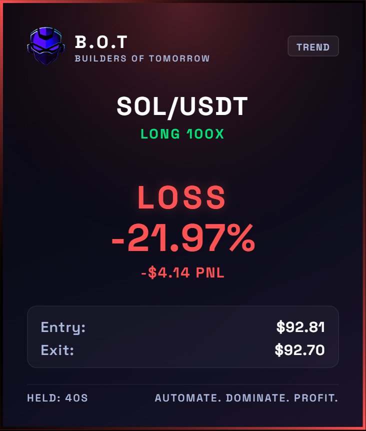 B.O.T. - Builders Of Tomorrow tweet media