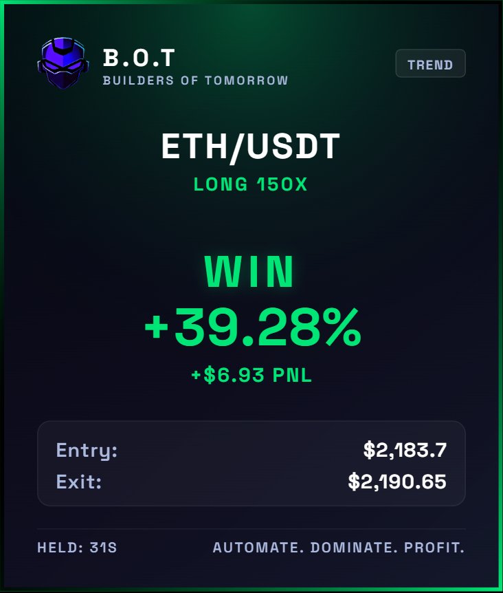 B.O.T. - Builders Of Tomorrow tweet media