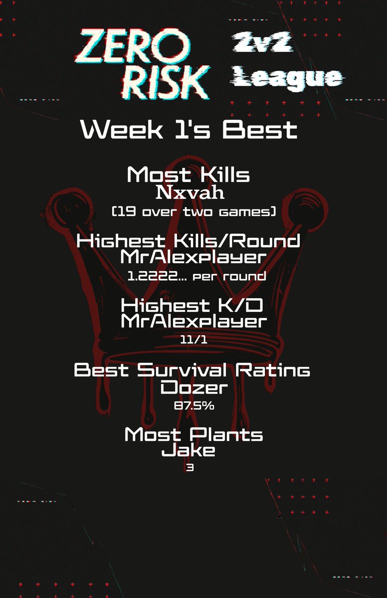 Zero Risk tweet media