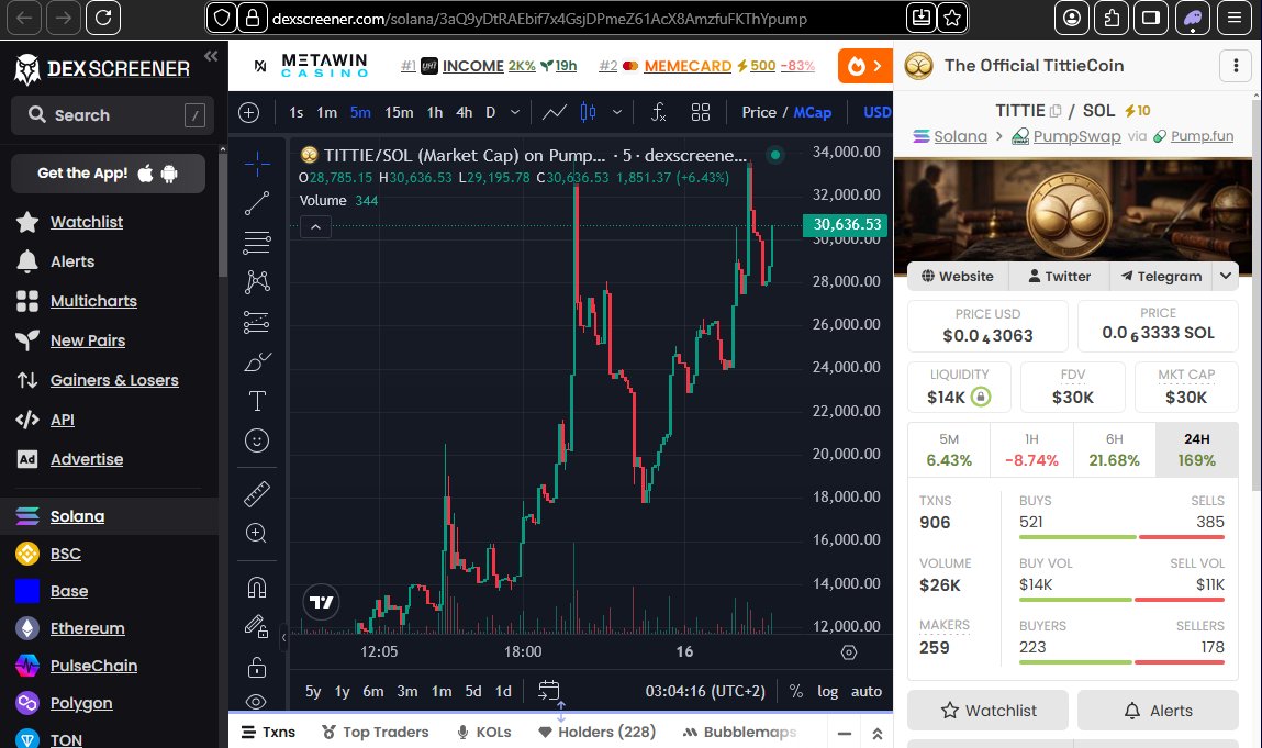 Tittiecoin tweet media