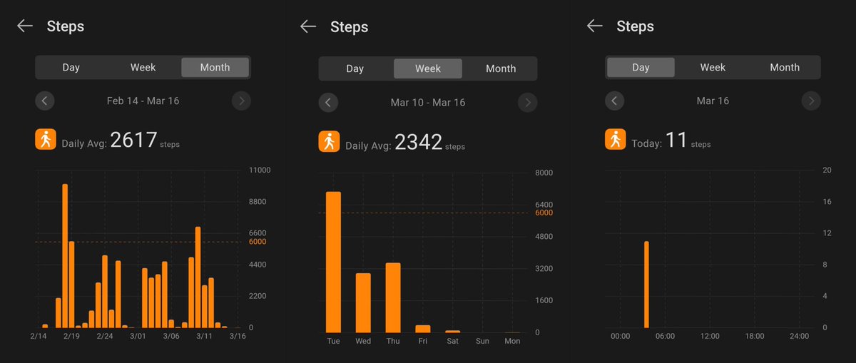 _122122_'s tweet image. #INTP #homeboby
#weekday #weekend #pattern
wkw...