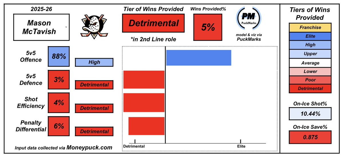 Puckmarks tweet media