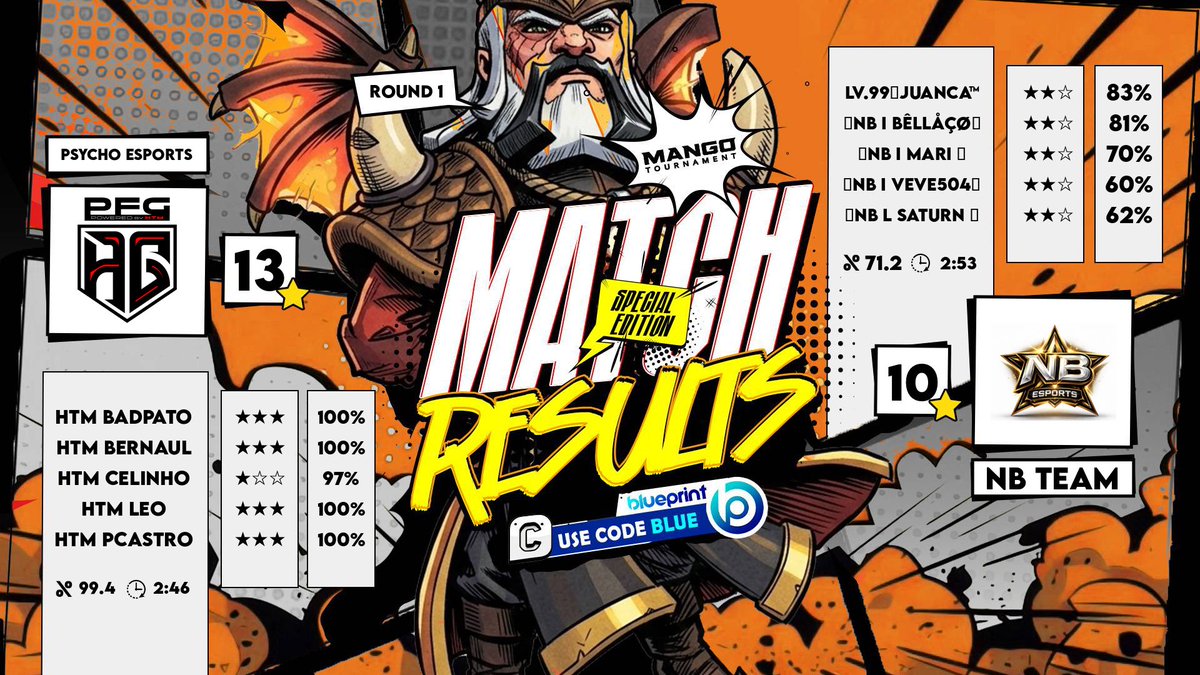 Mango Tournament tweet media