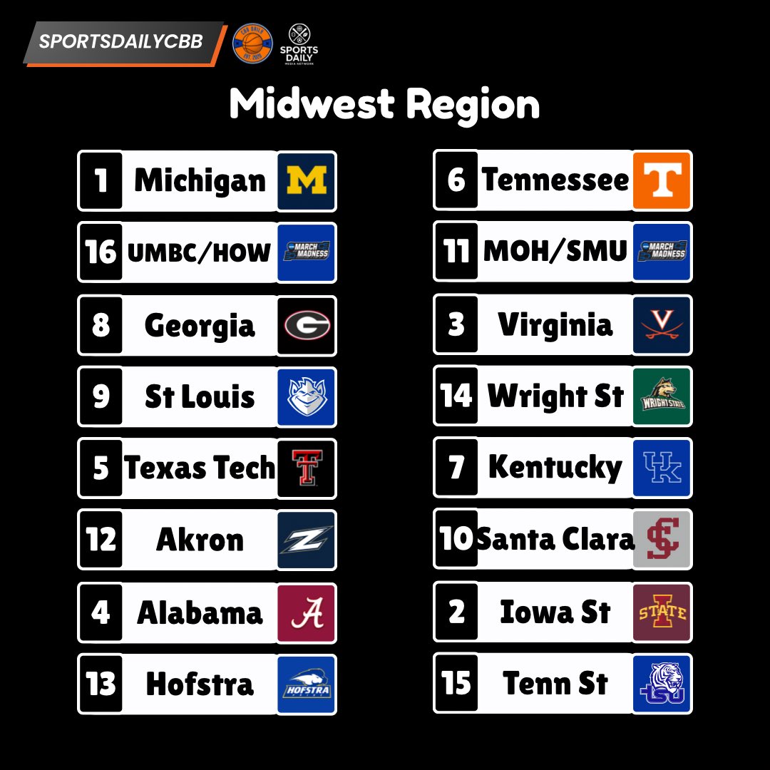 Sports Daily Media Network tweet media