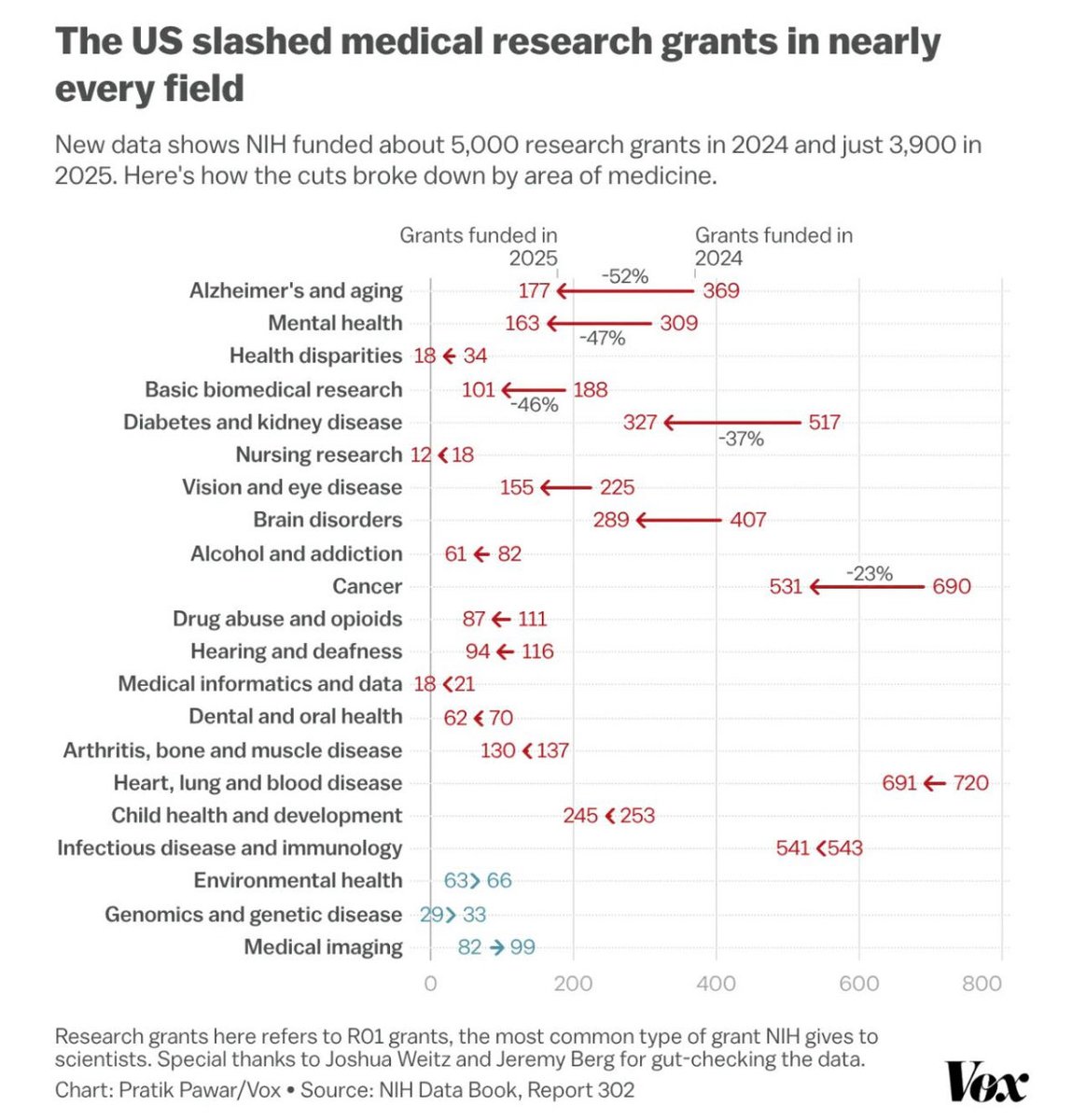 Dr. Catharine Young tweet media