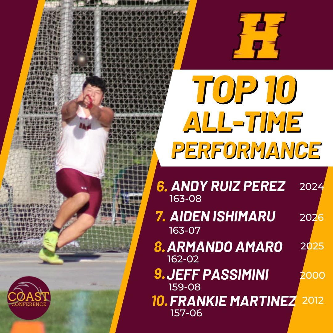 Hartnell College XC/TF tweet media