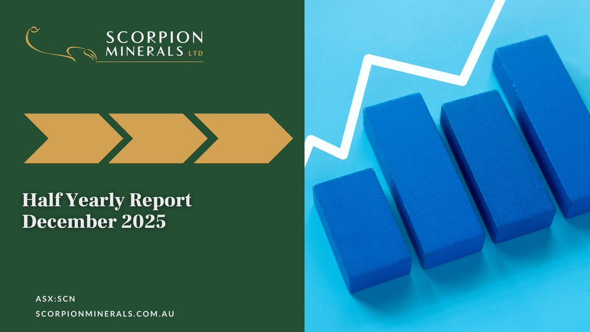 ScorpionASX's tweet photo. ICYMI: During half year, $SCN advanced exploration at  Pharos Project, WA, including Cap Lamp, Olivers Patch and Old Prospect. High-grade gold and near-surface mineralisation confirmed, with Mt Mulcahy Cu-Zn-Co-Ag deposit also offering strong upside. https://t.co/jHTF7MmoWn https://t.co/nomJCgB1lC