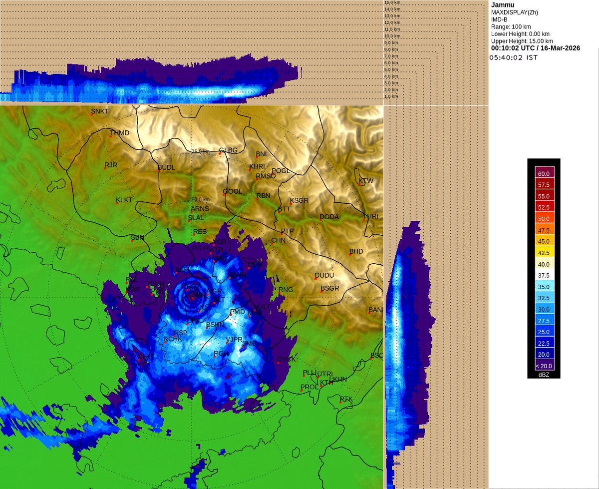 KashmirWeather2's tweet image. As #Expected Heavy rainfall Going on Over parts Of Jammu Division 
 Jammu #Current temp drops 12.6°C 
Rainfall : 22mm
Chatha : 21mm 
Currently #Raining Over many parts of North Kashmir
