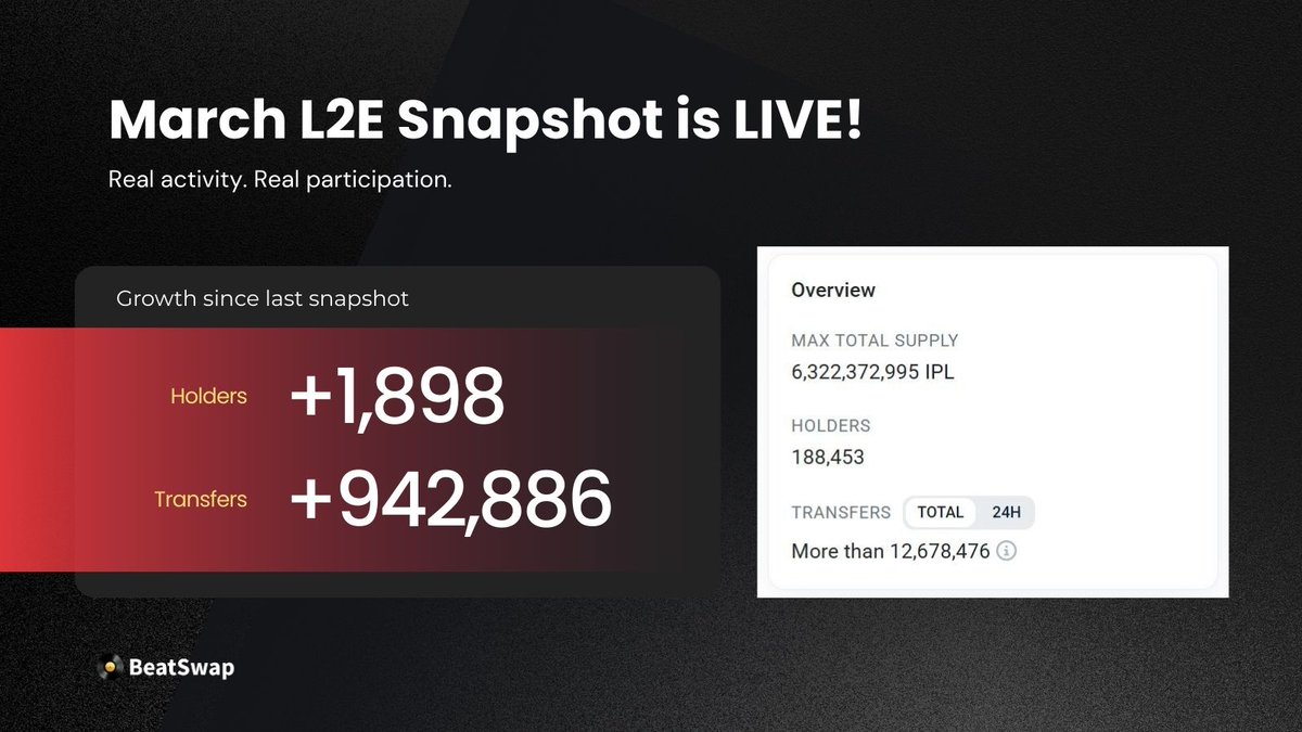 BeatSwap tweet media