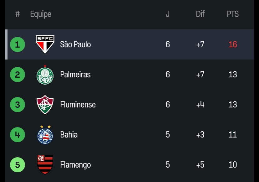 Central do Braga tweet media