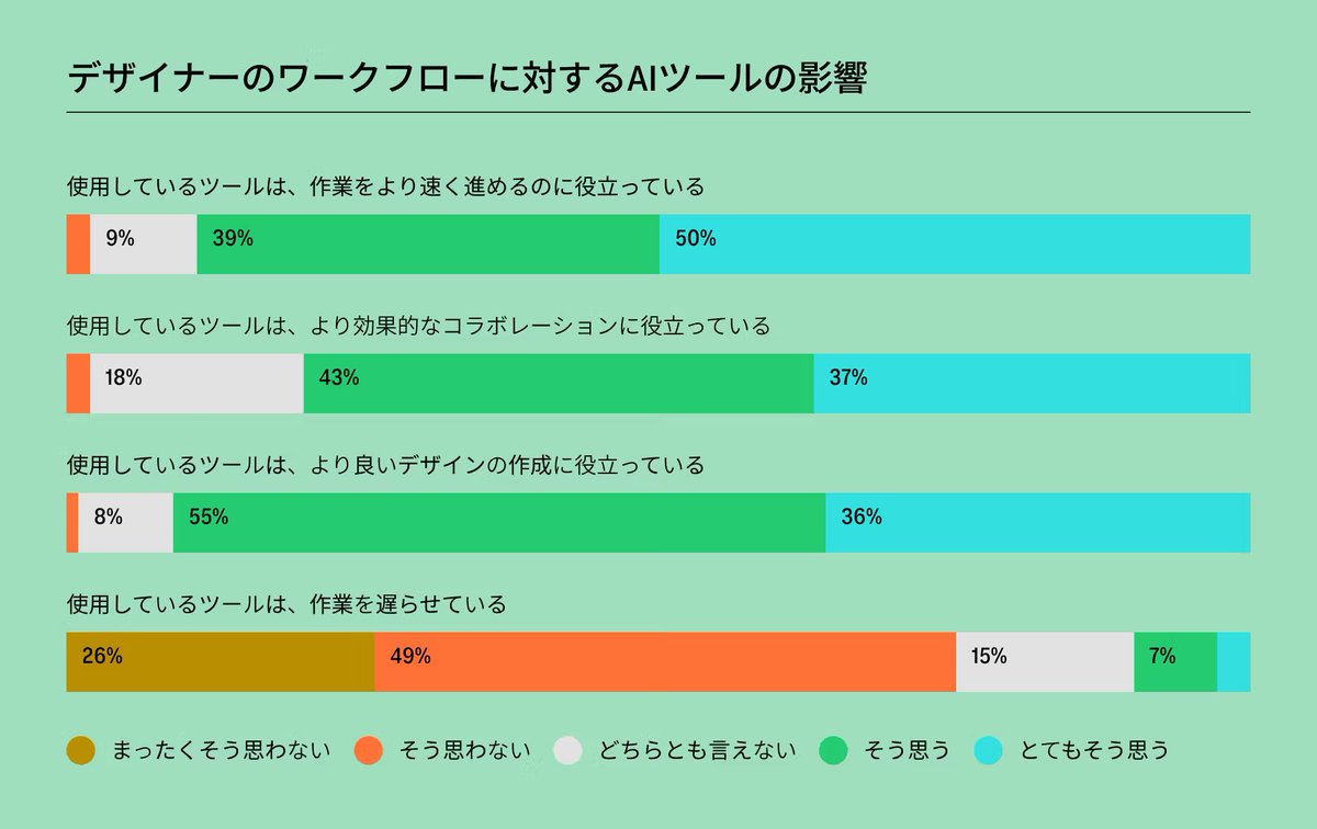 Yu Uno / note inc. tweet media