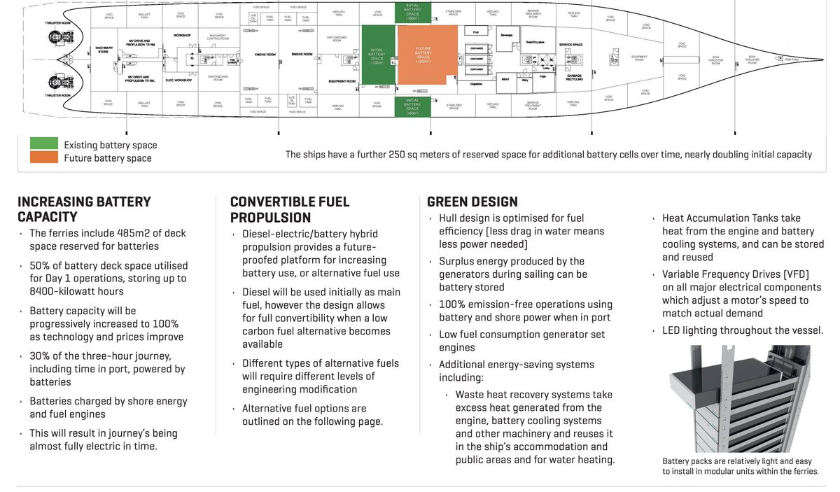 The first of the iRex ferries would have arrived Feb 2026.
Designed for efficient and lower fossil fuel consumption and increased renewable energy use.
We missed out on something amazing.
Thanks for nothing <a href="/NicolaWillisMP/">Nicola Willis</a>