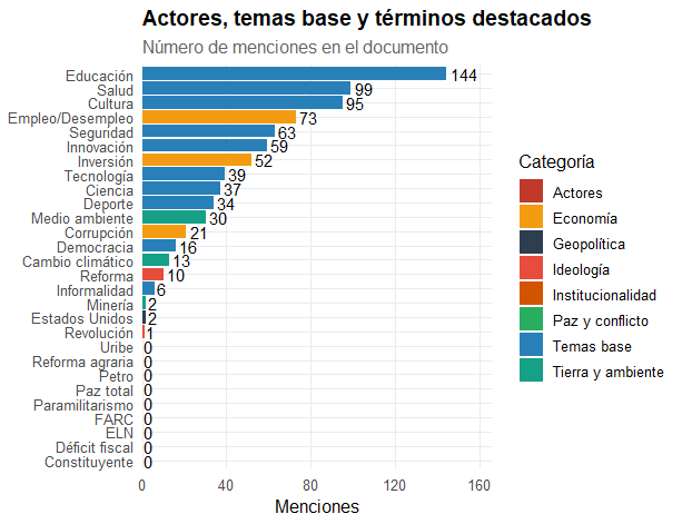 Akustronique's tweet photo. Ahora comparemos el pseudoprograma de @IvanCepedaCast con el programa de @sergio_fajardo  

Salta a la vista que los temas base, que son los de mayor interés suben muchísimo.

A diferencia de Cepeda, Fajardo no nombra ni una sola vez a Uribe ni a Petro y su programa está muy enfocado en los temas que sí son prioridad para el país.