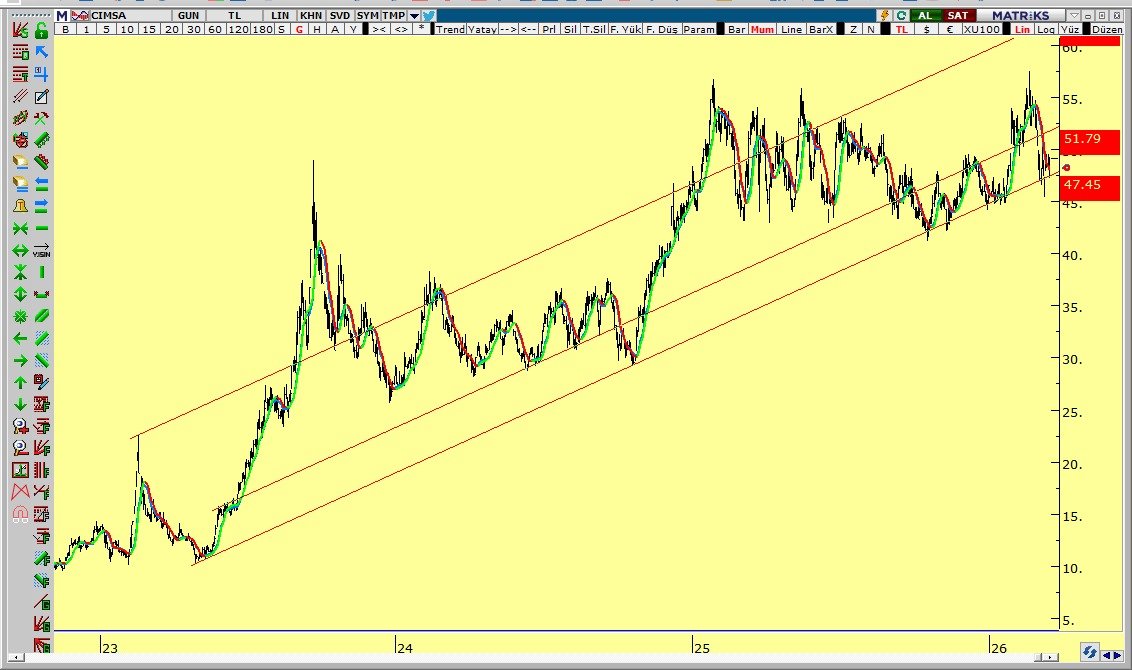 Trendavcısı tweet media