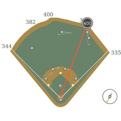PBT Stats tweet media