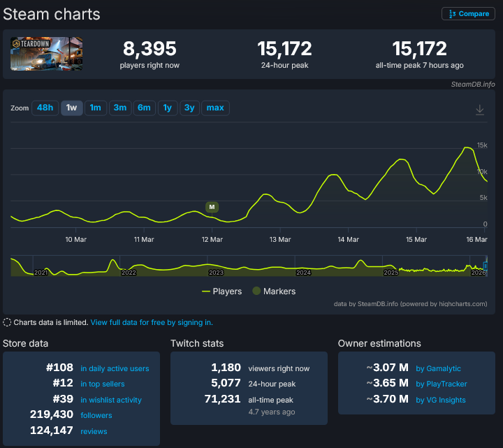 TenchInvest tweet media