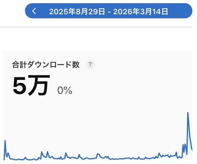 こうすけ tweet media